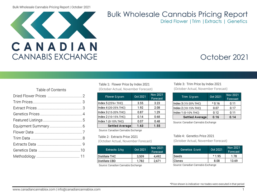 Download a Sample Report from The Canadian Cannabis Exchange